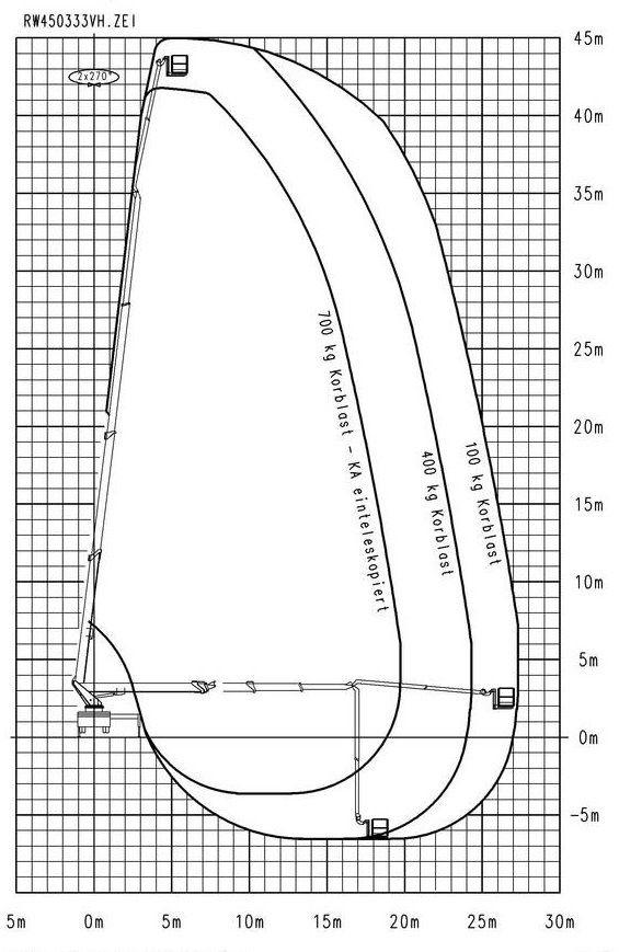 Dosah Terénní plošina Wumag 45 m 4x4
