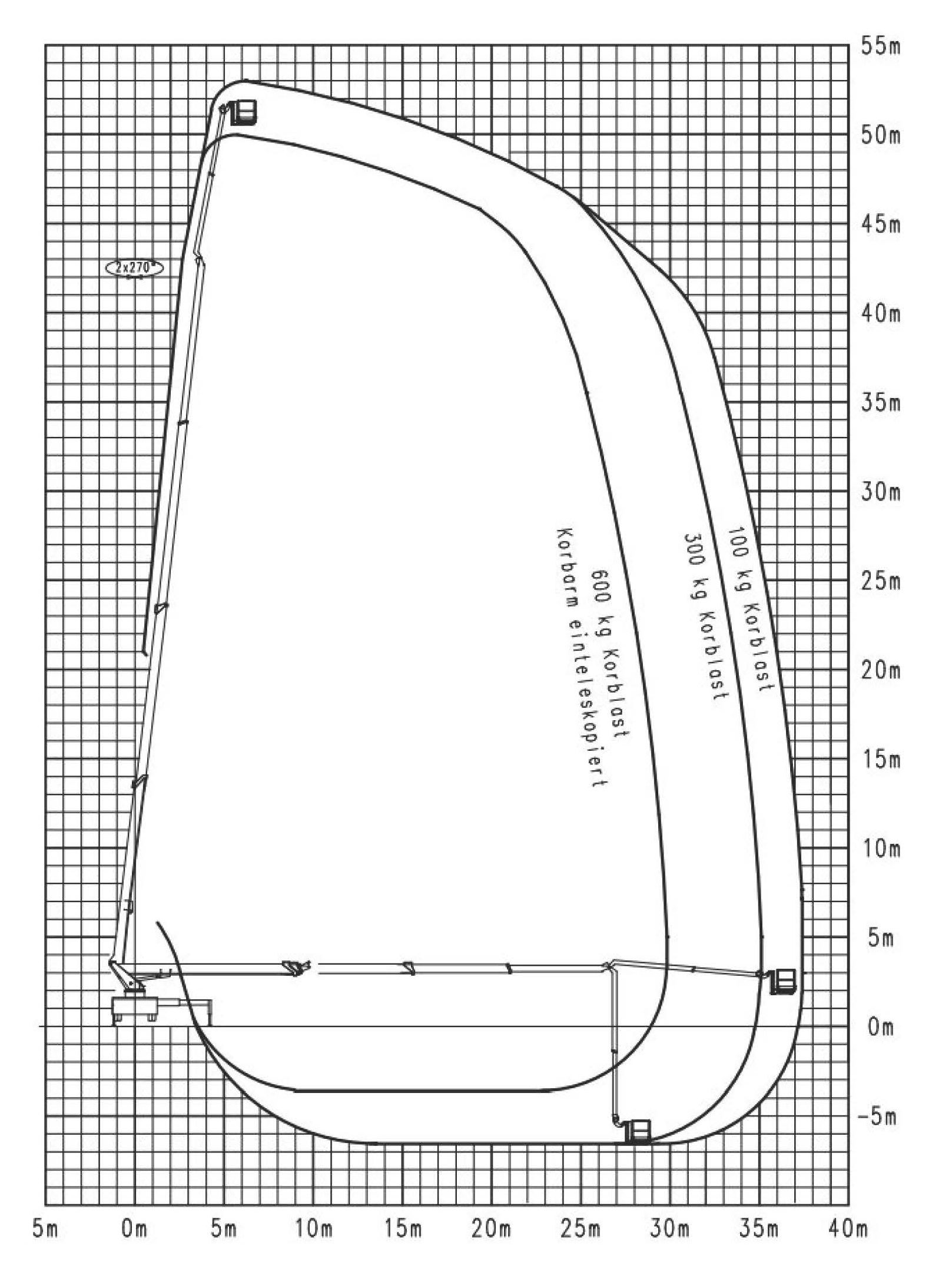 Dosah Plošina Wumag WT 530 II. - 6x4 - výška 53 m, max boční dosah 38 m!
